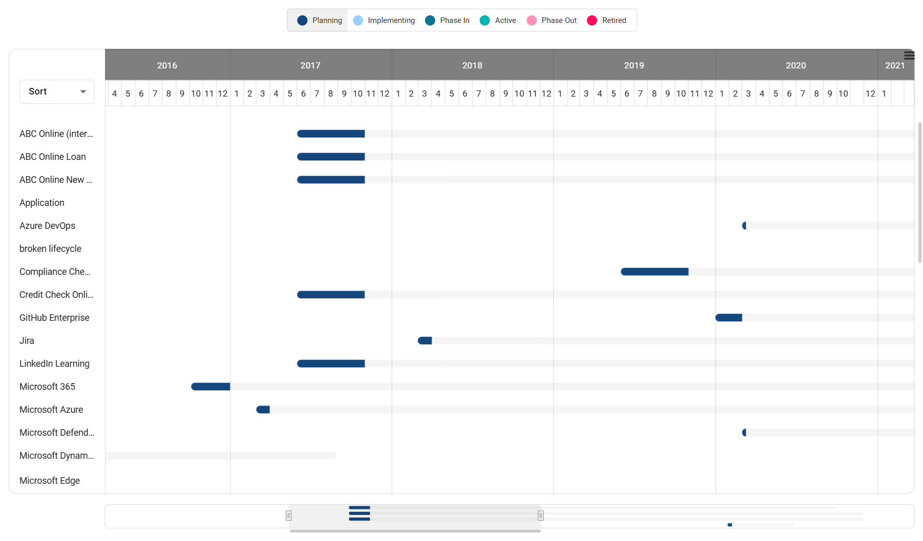 The screenshot shows the legend of the diagram.