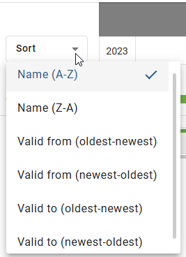 The screenshot shows the sorting options available in the roadmap.