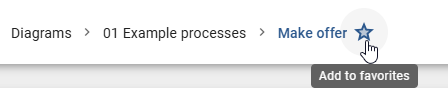 In the header, the "Mark as favorite" button in shape of a star appears next to the name of the diagram.