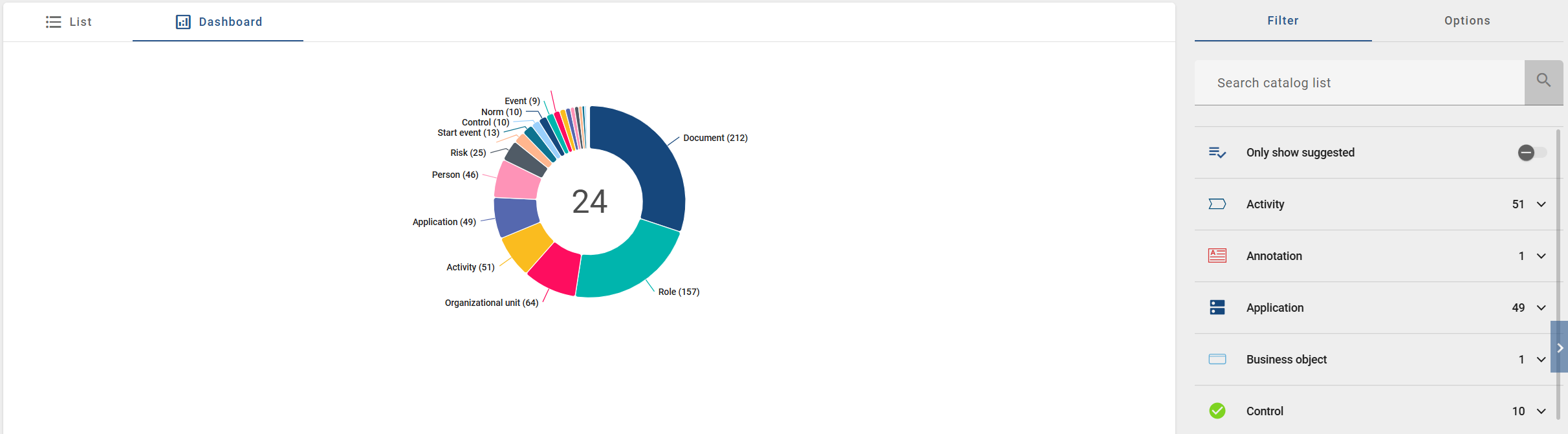 This screenshot shows a donut diagram with information about the different entity types that are represented in this catalog.