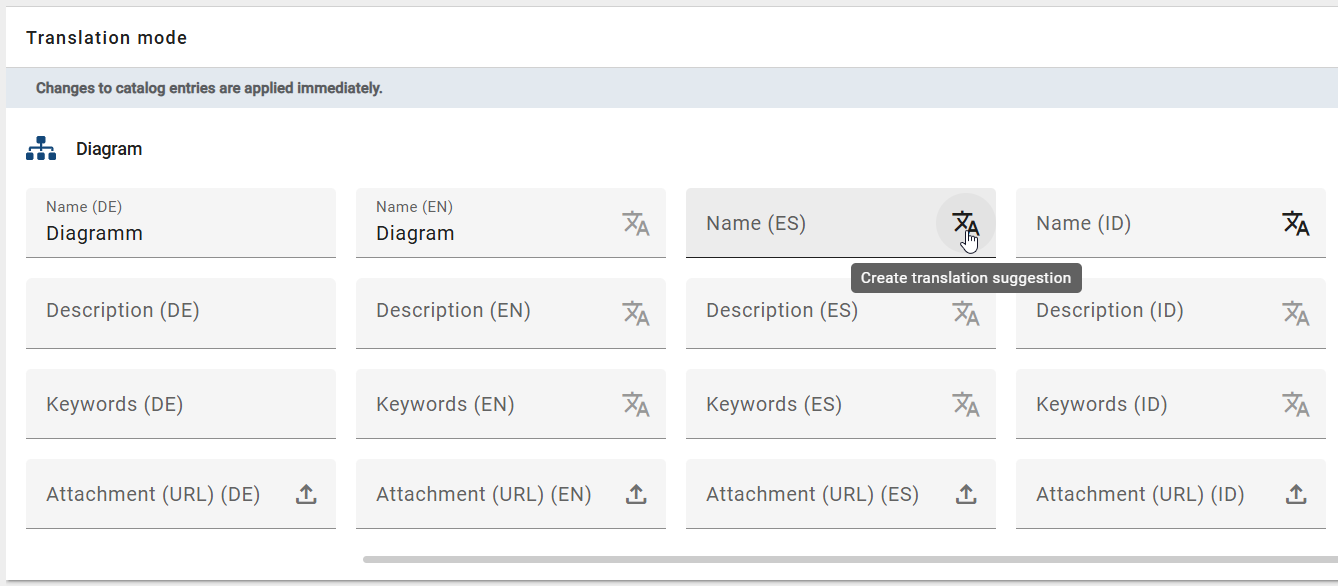 The screenshot shows the list of all diagram attributes that are permissible for translation.