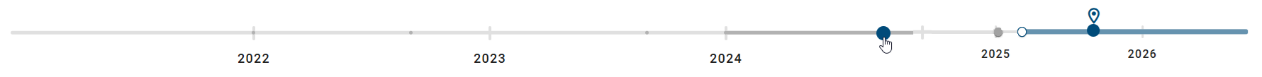 The screenshot shows the timeline for the changes of the reference date of an opened Insight.