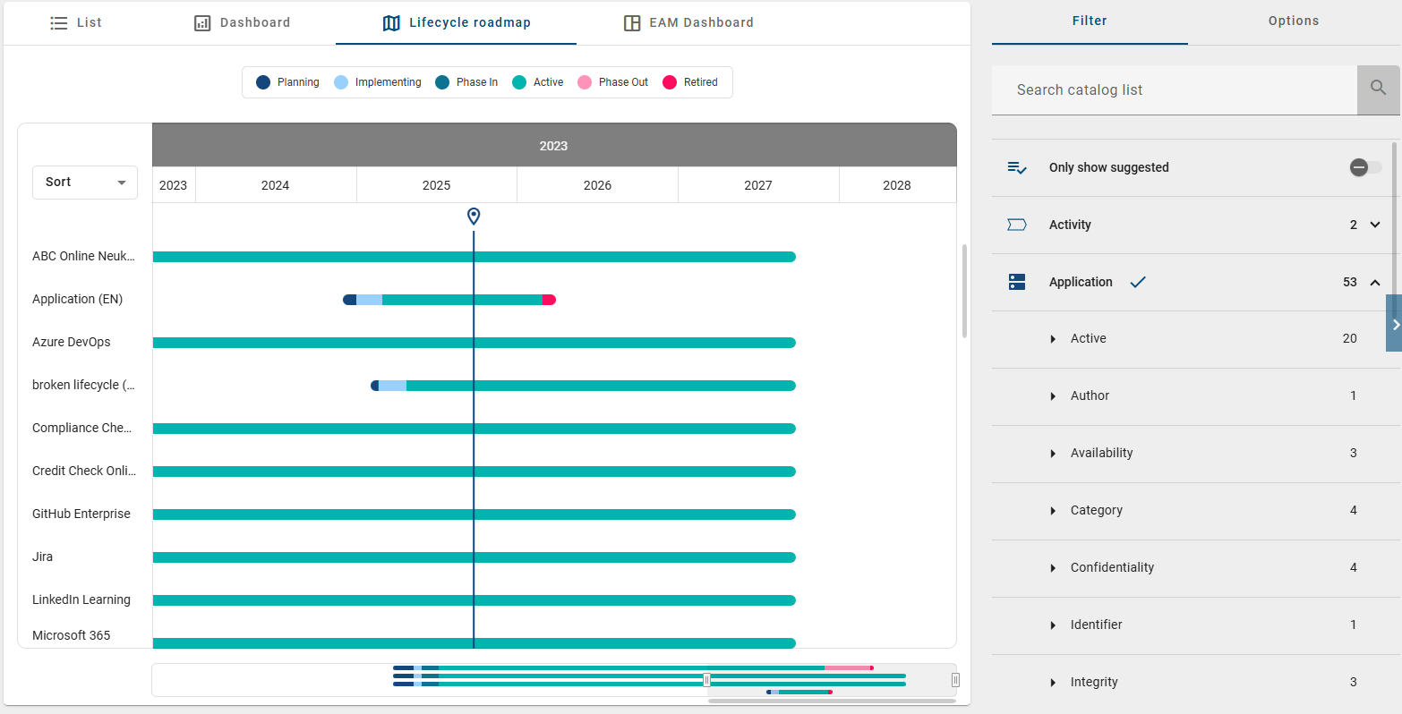 The screenshot shows an opened lifecycle roadmap in the catalog after a roadmap has been selected in the "Insights" menu item.