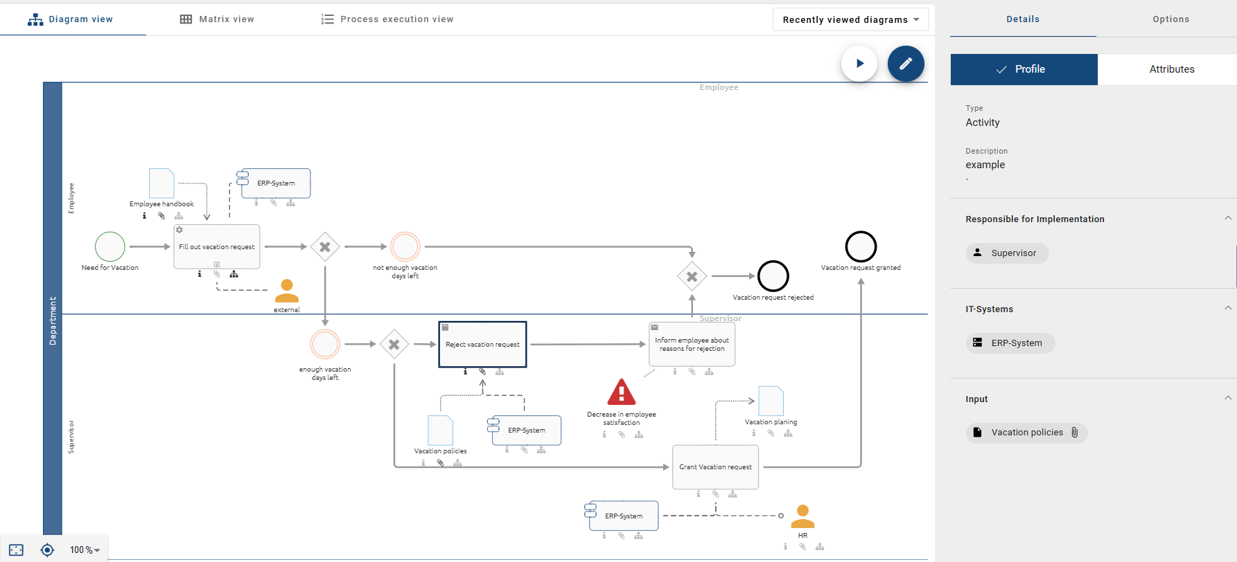 A diagram is shown here whereas the details of a contained activity are displayed in the sidebar.