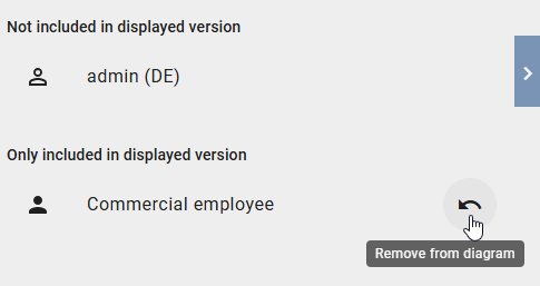 The screenshot shows the option "Remove from diagram" in the "Only included in displayed version" section in the model comparison.